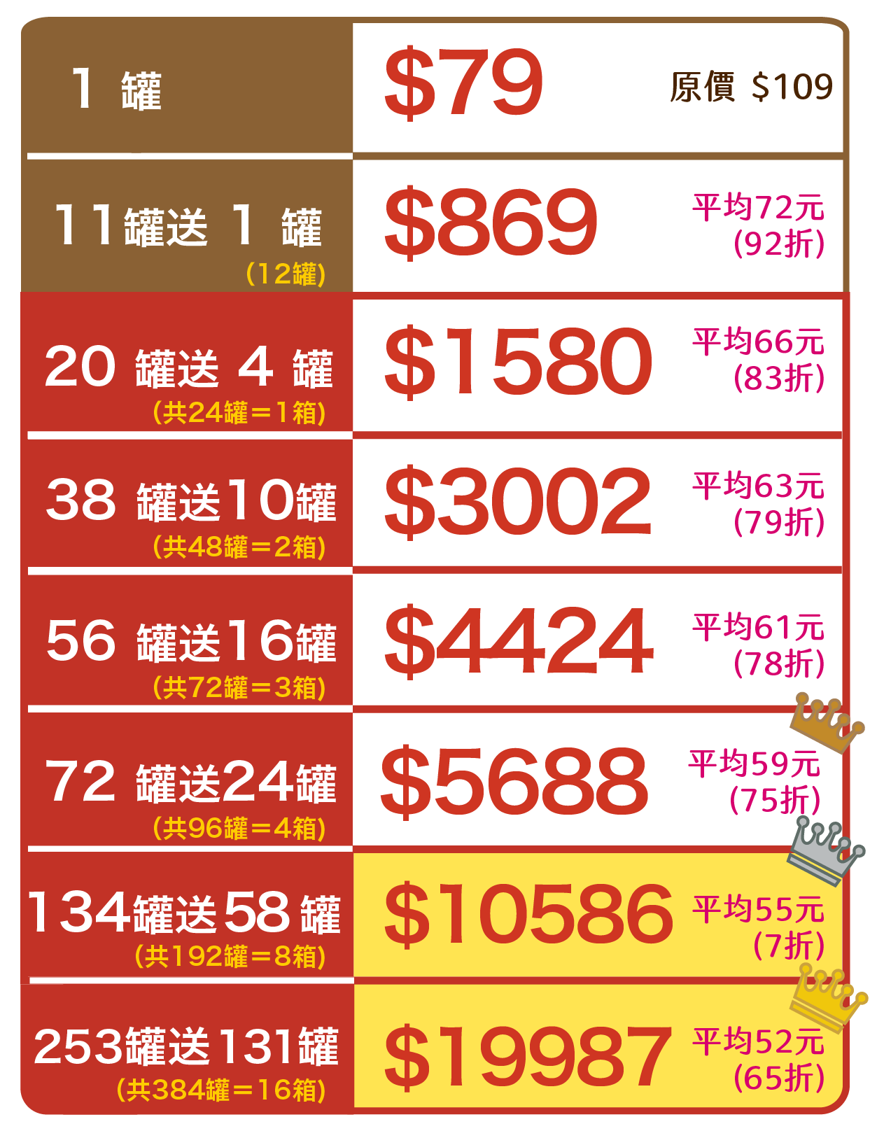 Price