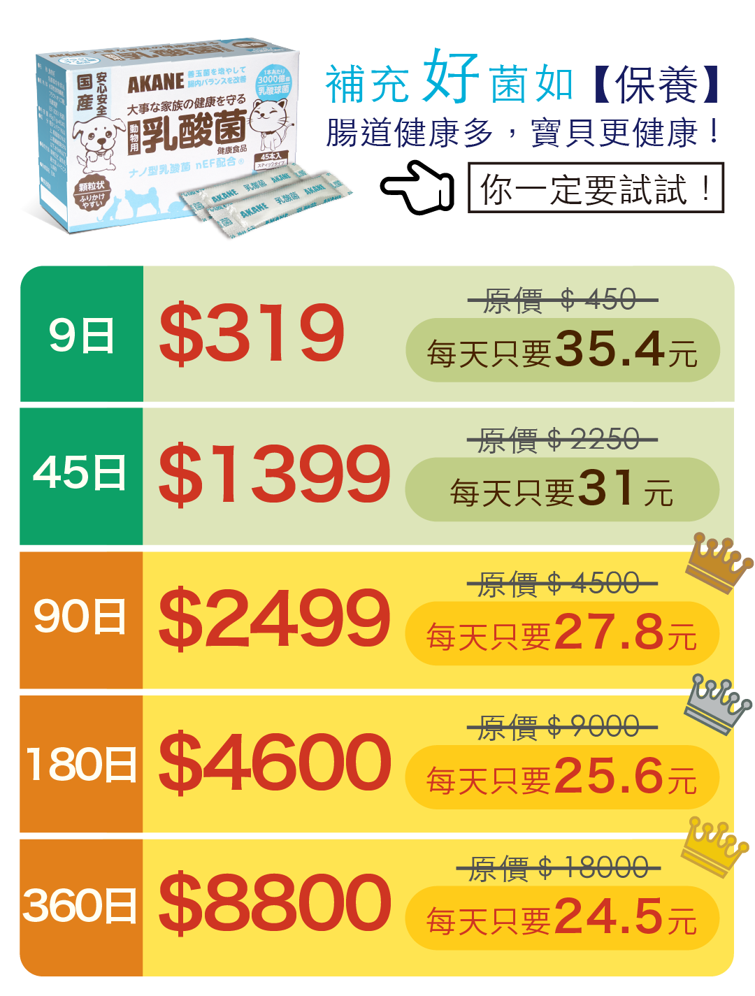 Price