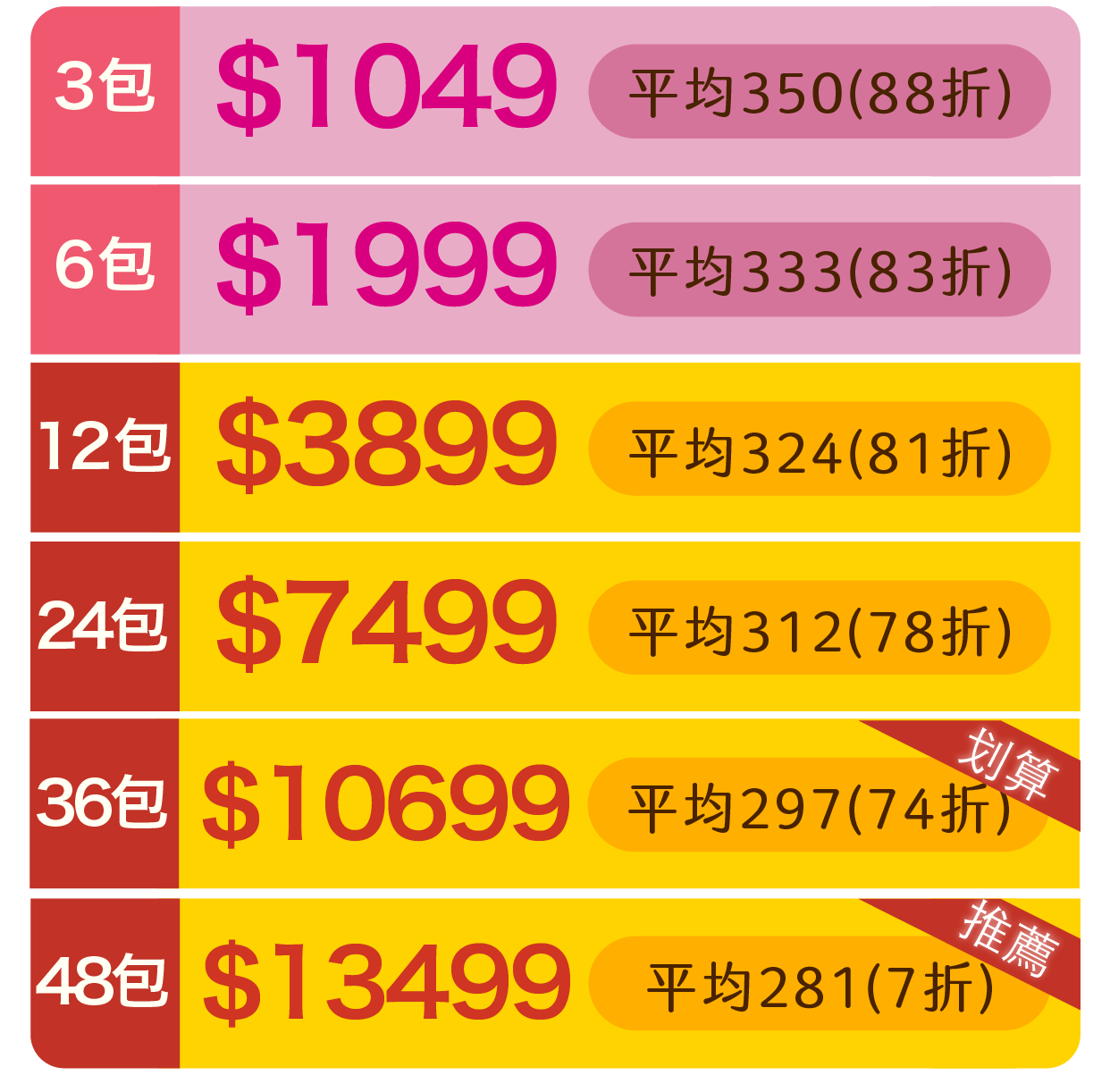 Price