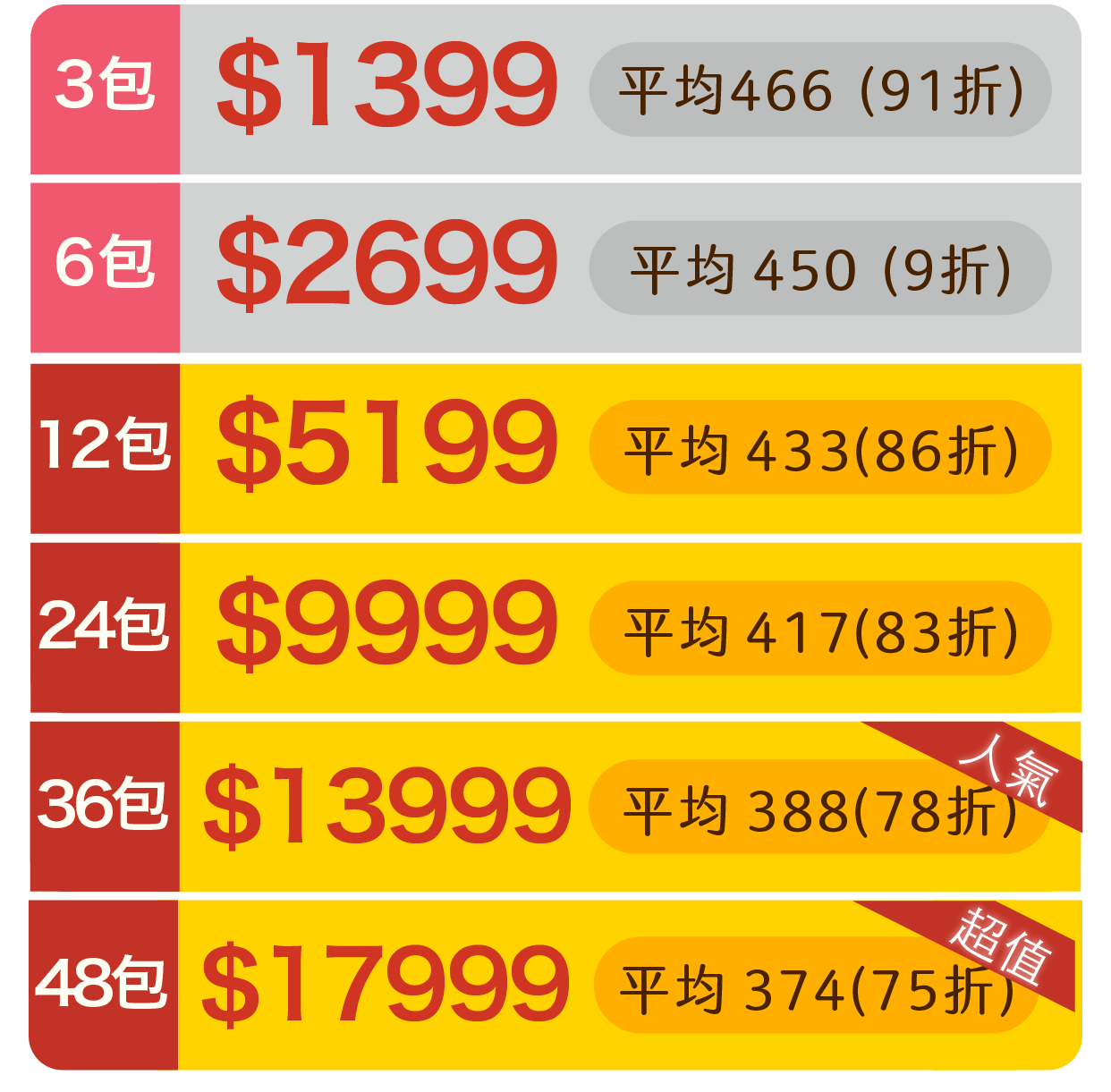 Price